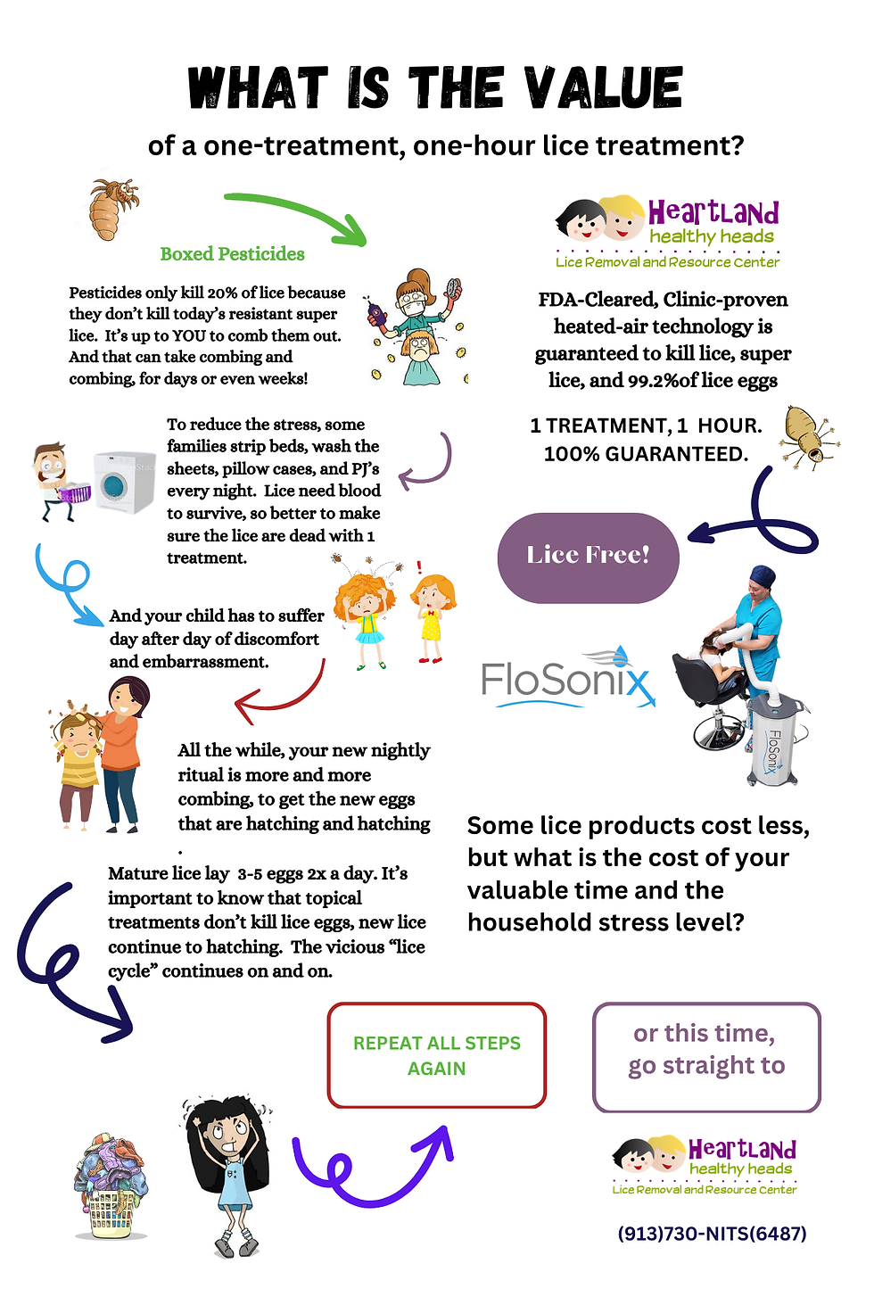 Safe lice treatment for families in Kansas City